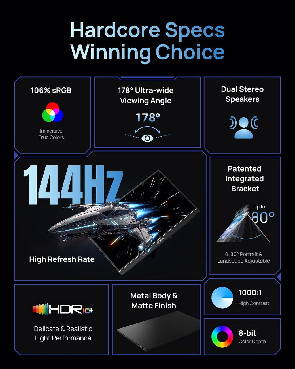 16.1" 144Hz Portable Gaming Monitor 106% Srgb FHD HDR 144Hz Gaming Monitor, Ultra Slim - Eye Protection-External Second Screen for Laptop/Pc/Mac/Ps3/4/5/Xbox - Z1FC