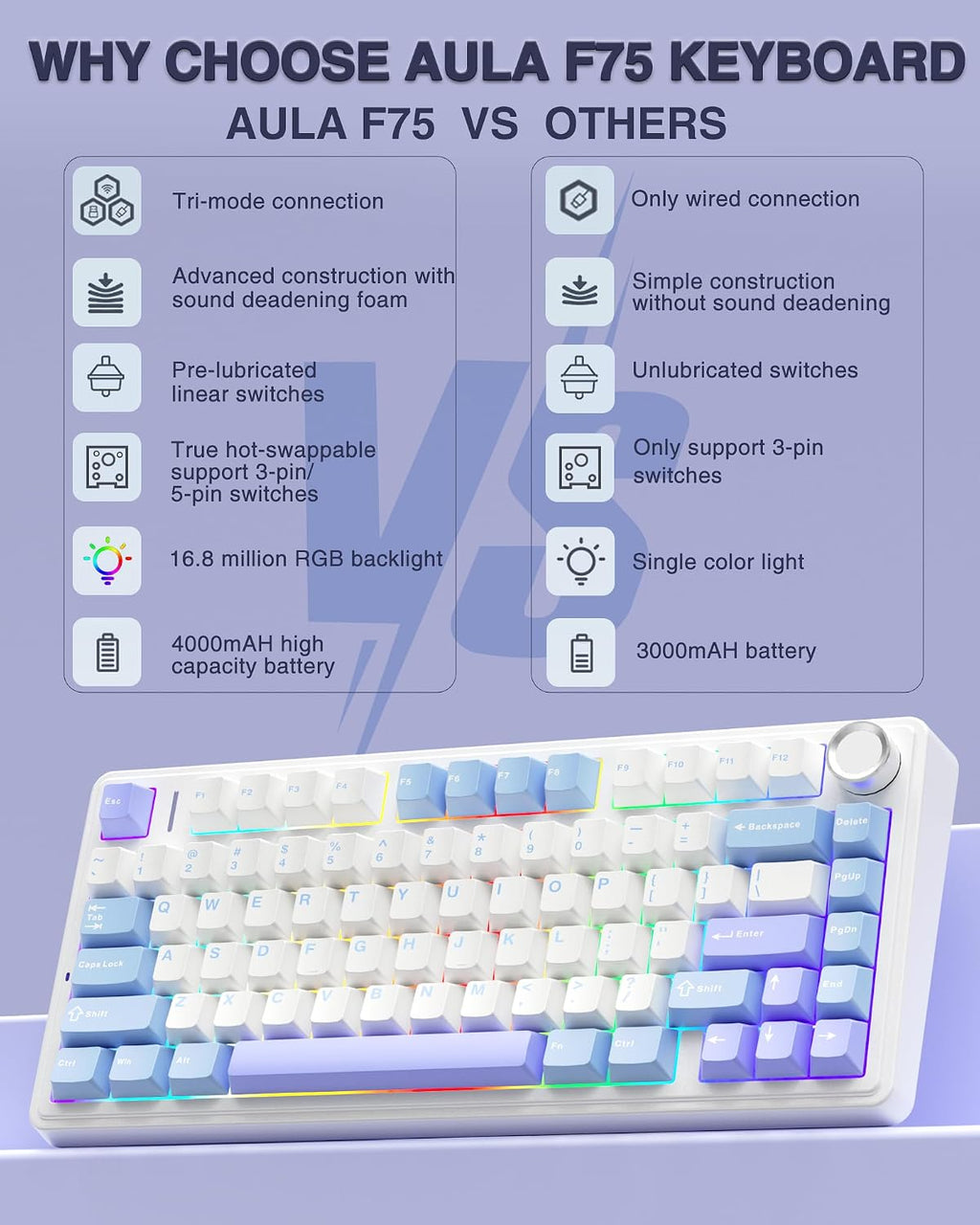 F75 75% Wireless Mechanical Keyboard,2.4Ghz/Type-C/Bt5.0 Gaming Keyboards,Advanced Structure,Rgb Backlight,Hot Swappable Custom Keyboard for Pc/Mac (Blue&Purple)