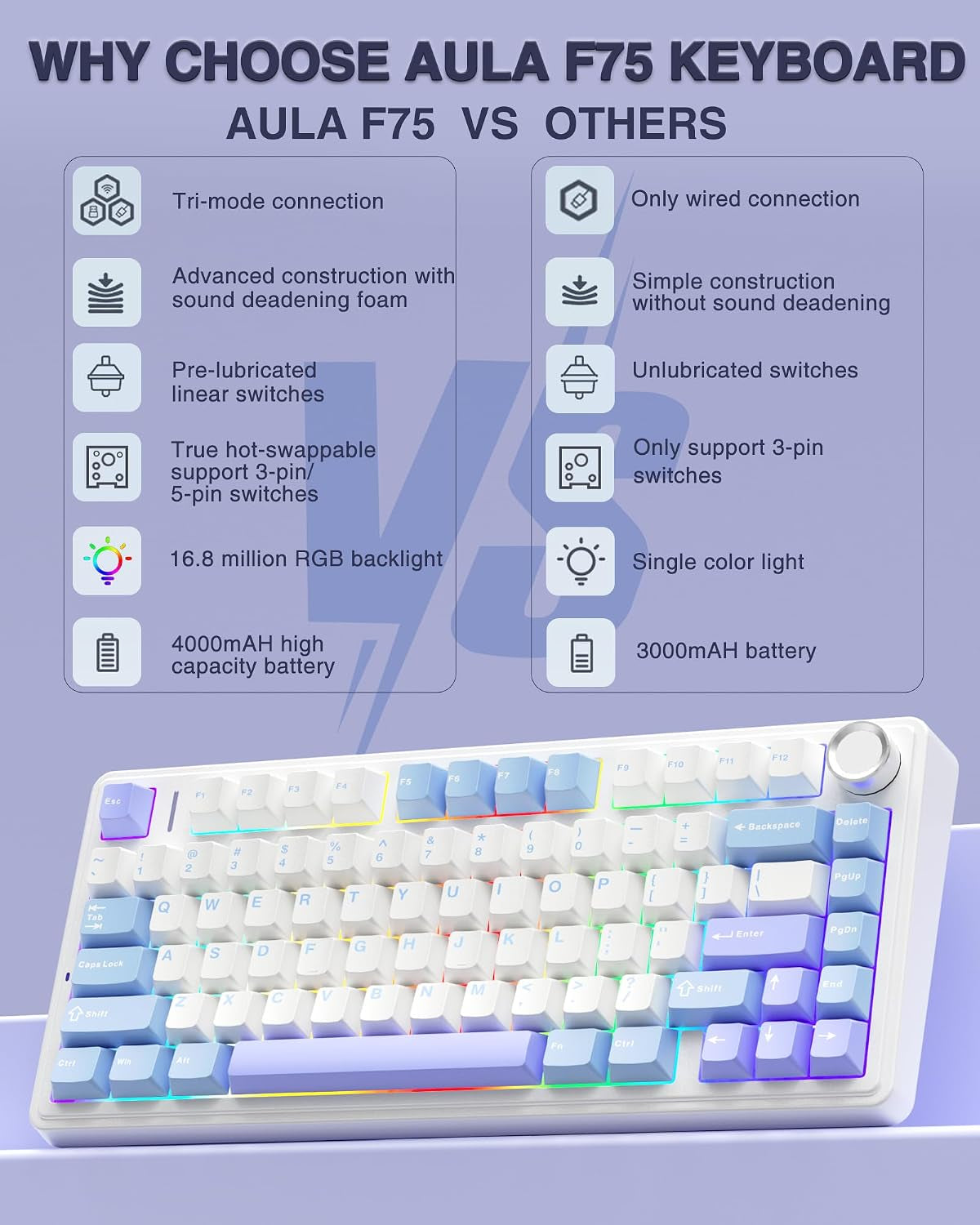 F75 75% Wireless Mechanical Keyboard,2.4Ghz/Type-C/Bt5.0 Gaming Keyboards,Advanced Structure,Rgb Backlight,Hot Swappable Custom Keyboard for Pc/Mac (Blue&Purple)